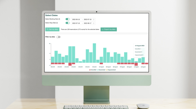 RMS Right Revenue