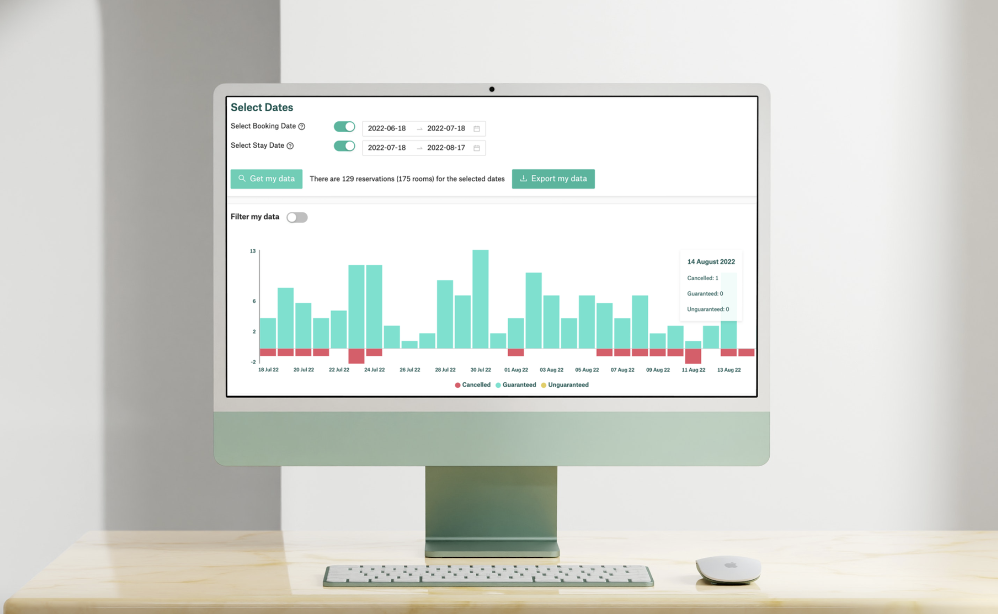 RMS Right Revenue
